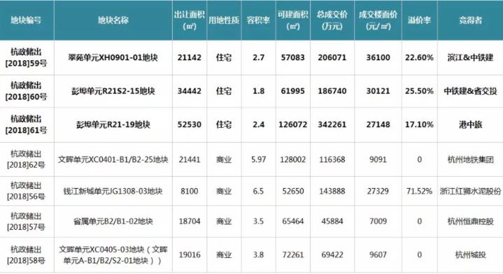杭州楼市最新行情今日,杭州楼市新政后的最新行情
