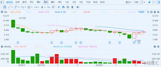 复盘都市丽人（2298.HK）2018：内衣航母乘风破浪，如何再出发？