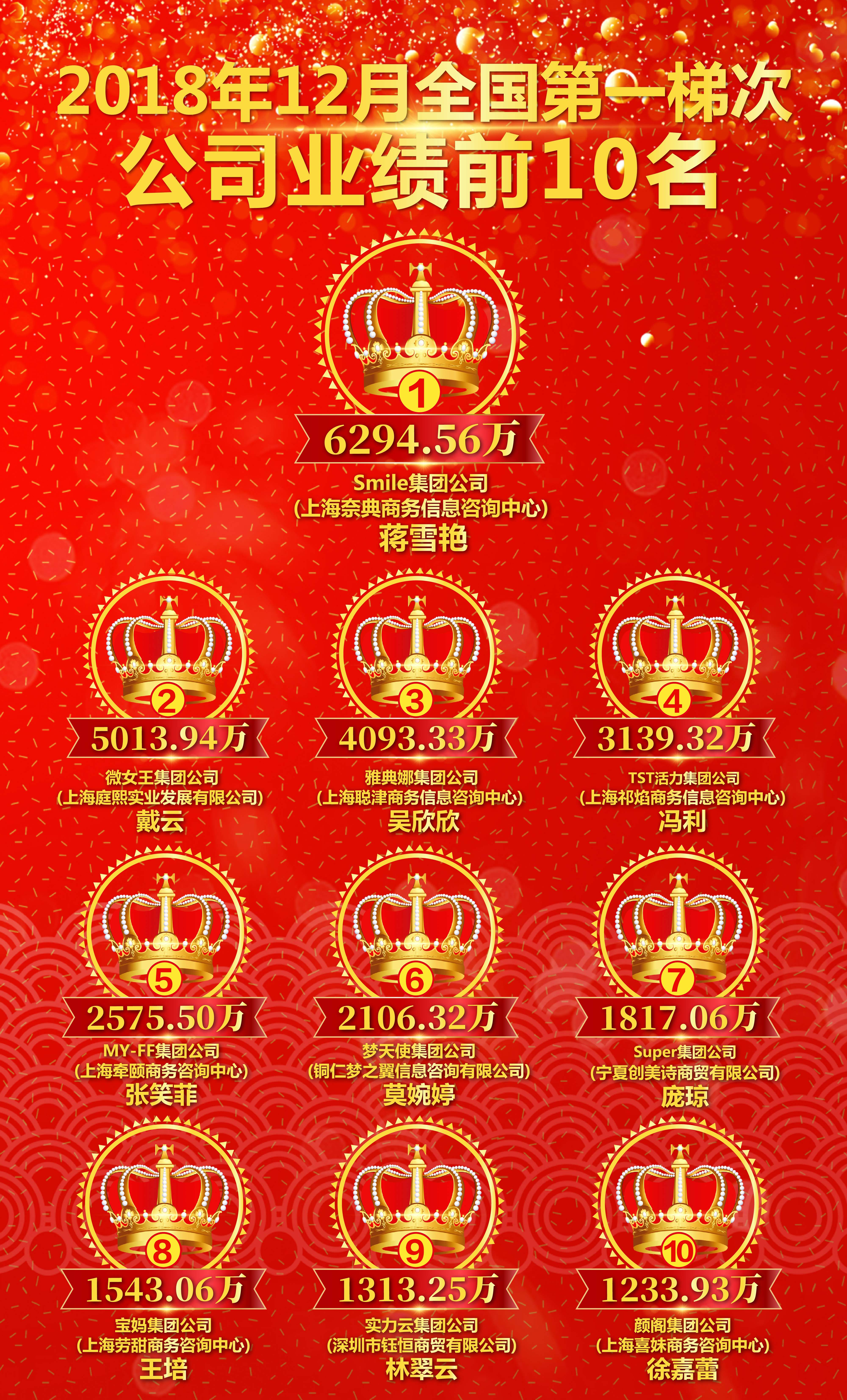 深扒张庭夫妇微商帝国：年缴税21亿，徐峥夫妇站台，产品曾致用户“烂脸”