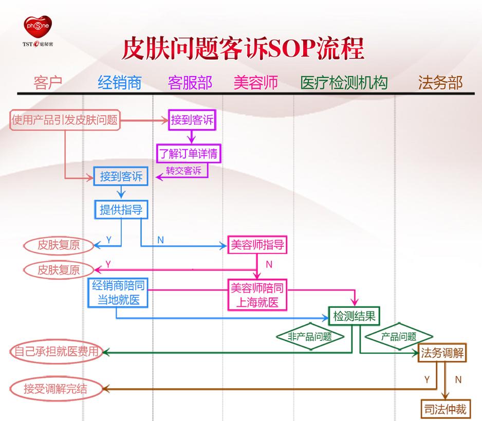 深扒张庭夫妇微商帝国：年缴税21亿，徐峥夫妇站台，产品曾致用户“烂脸”