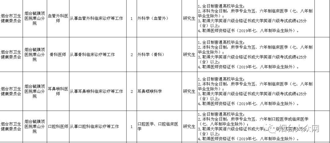 烟台市事业编招聘信息职位表,烟台市事业编招聘公告