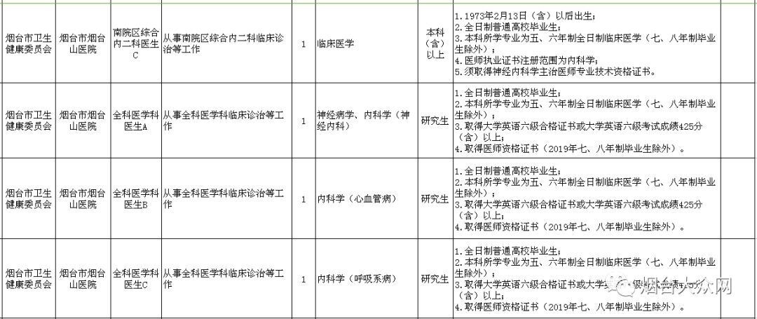 烟台市事业编招聘信息职位表,烟台市事业编招聘公告