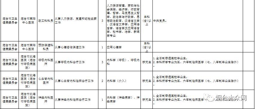 烟台市事业编招聘信息职位表,烟台市事业编招聘公告