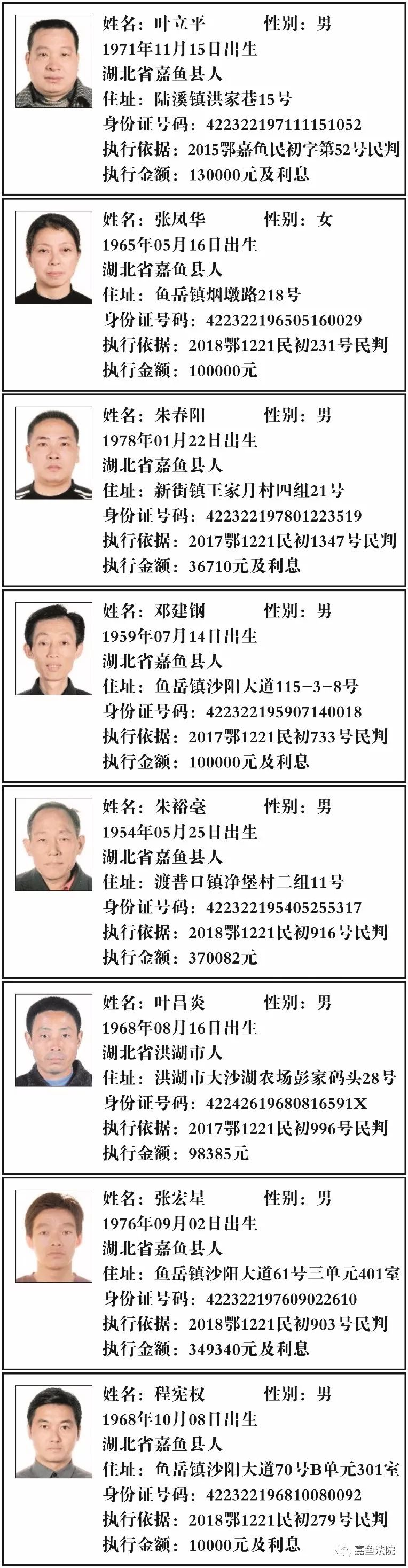 欠钱名单2020湖北咸宁,最高欠款260万元
