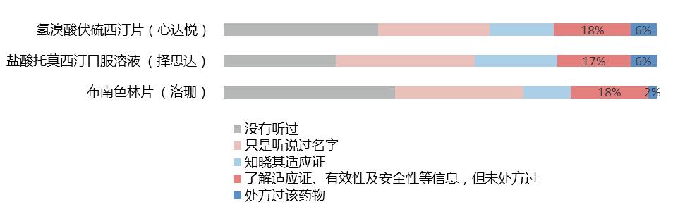 中国两款抗肿瘤新药获批上市,新药从发现到上市的流程
