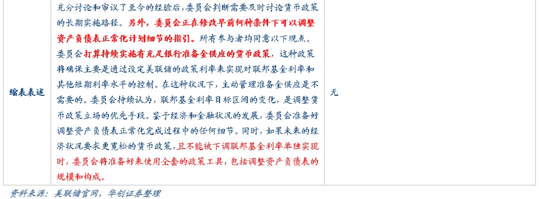 「华创固收」美联储“超*派鸽**”议息会议的新增看点,PMI持续低于荣枯线20190131