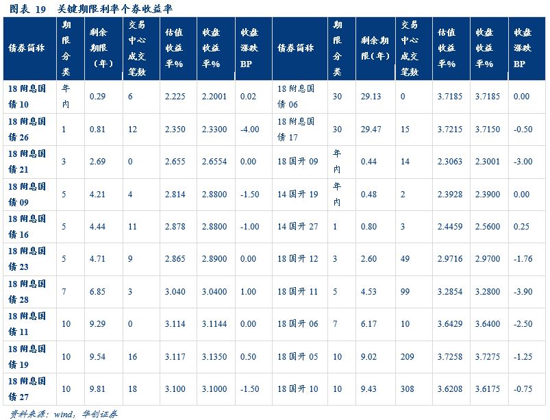 「华创固收」美联储“超*派鸽**”议息会议的新增看点，PMI持续低于荣枯线20190131