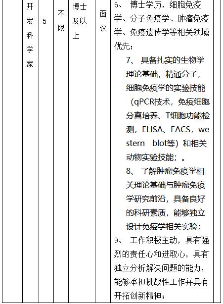 汤臣倍健厂招聘,汤臣倍健国资央企招聘