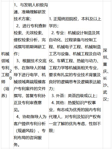 汤臣倍健厂招聘,汤臣倍健国资央企招聘