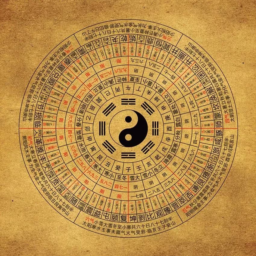 简单易学神奇法术,奇门遁甲预测阴阳的最好方法