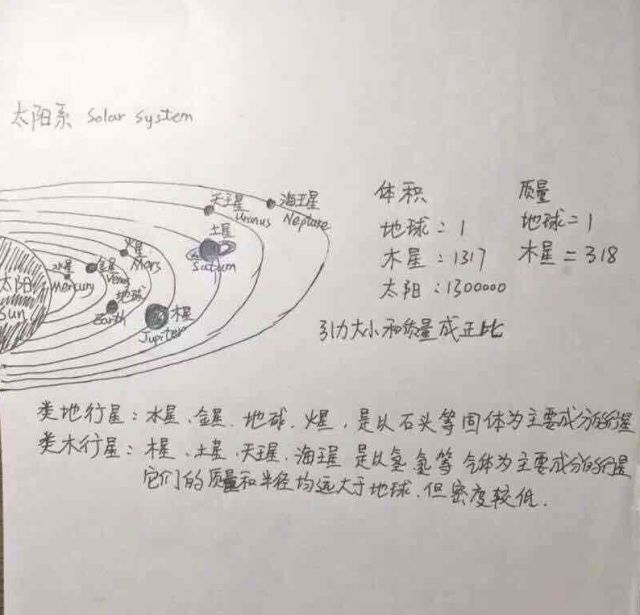 流浪地球6张手绘图问题答案,流浪地球最真实画法