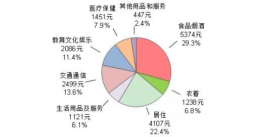 2019年，为什么我们越来越不敢花钱了（内含大量真实数据）