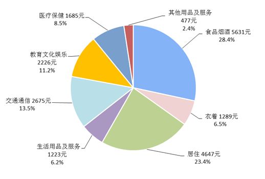 2019年，为什么我们越来越不敢花钱了（内含大量真实数据）
