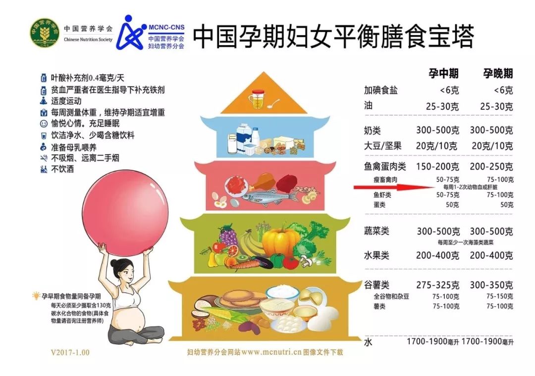 孕妇血糖有点高可以吃猪肝吗 (孕期可以吃猪肝吗有什么好处)