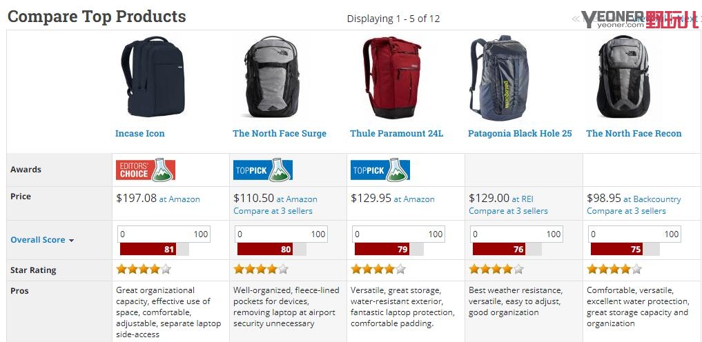 美国户外背包推荐,户外登山包装备推荐