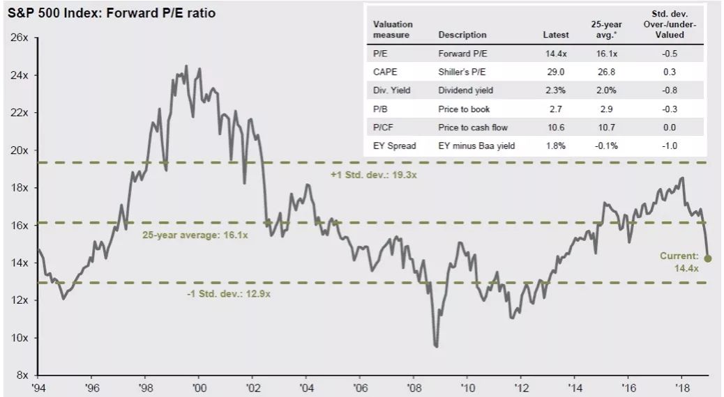 一张图说明股市现状,一张图告诉你美国的经济
