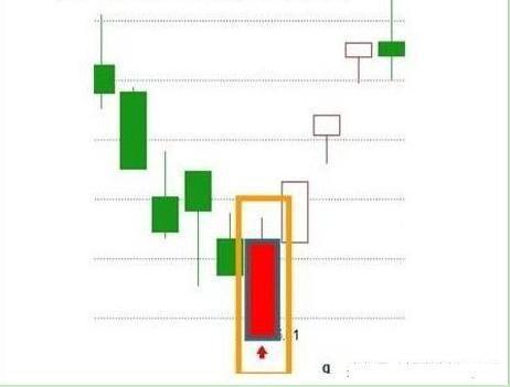如何发现牛股k线形态,牛股k线形态选股法
