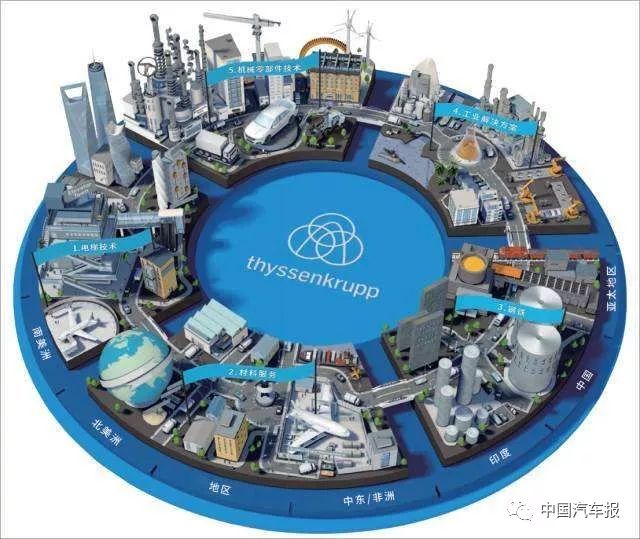 蒂森克虏伯怎么变成并联电梯了,蒂森克虏伯电梯怎么取消并联