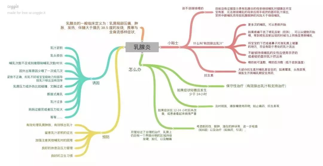 胸痛做b超挂什么科,胸痛应该挂什么科
