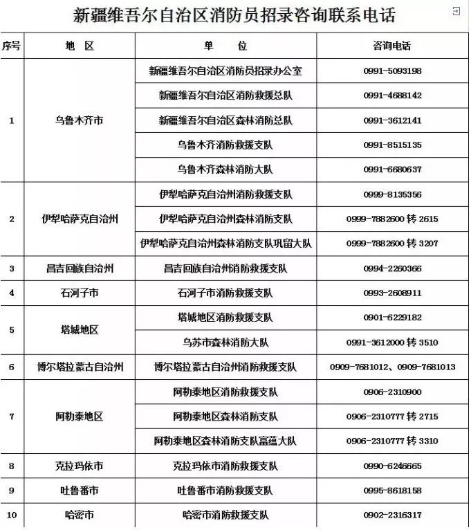 工资8290元！多岗高中可报，面向全国招聘10000多人