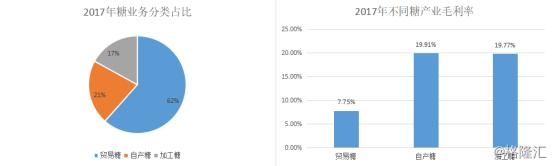 中粮糖业600737,中粮糖业最新利好资讯