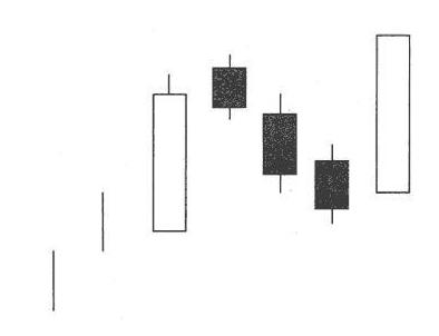 乌云盖顶12种绝佳买入形态k线图,底部特征12种绝佳买入形态k线图