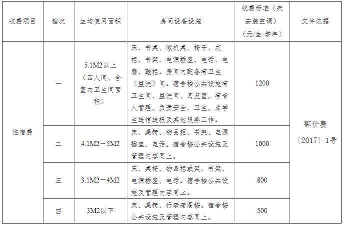 武汉2023年秋季学校收费标准,武汉各学校收费标准