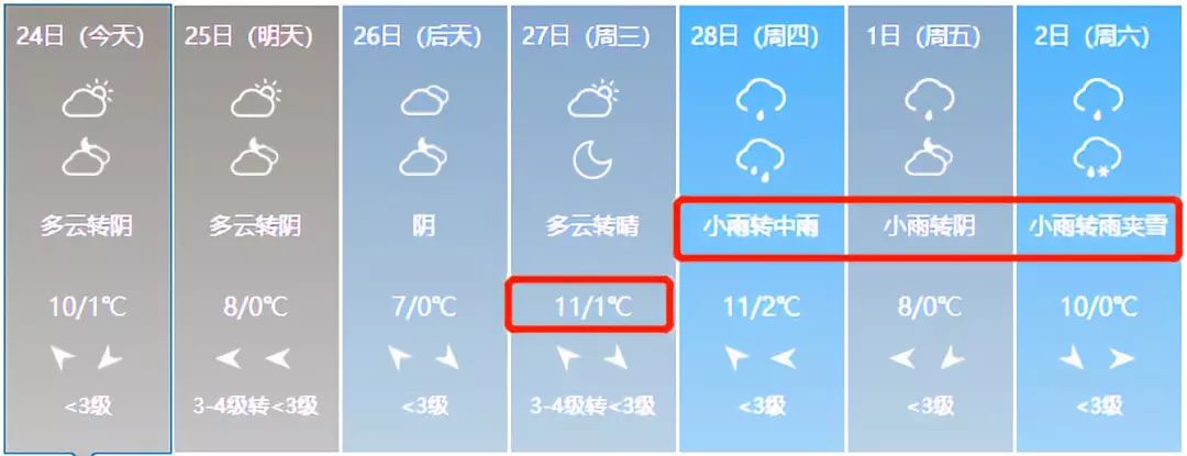 山西将迎来雨雪天气暖冬,山西将迎大范围雨雪局部中雪