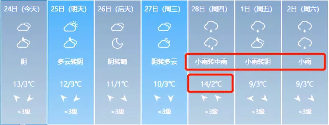 山西将迎来雨雪天气暖冬,山西将迎大范围雨雪局部中雪