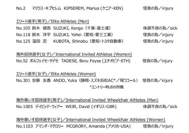 世界上跑得第三快的人是谁,世界上跑的最快的三大将