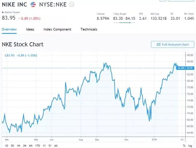 一双价值13亿美金的鞋,被NBA准状元在赛场踩烂了