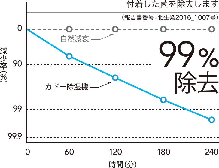 给北方人科普下广州的回南天,广州的回南天你感受到了吗