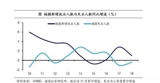 30多万找工作,找工作存在的各种疑问