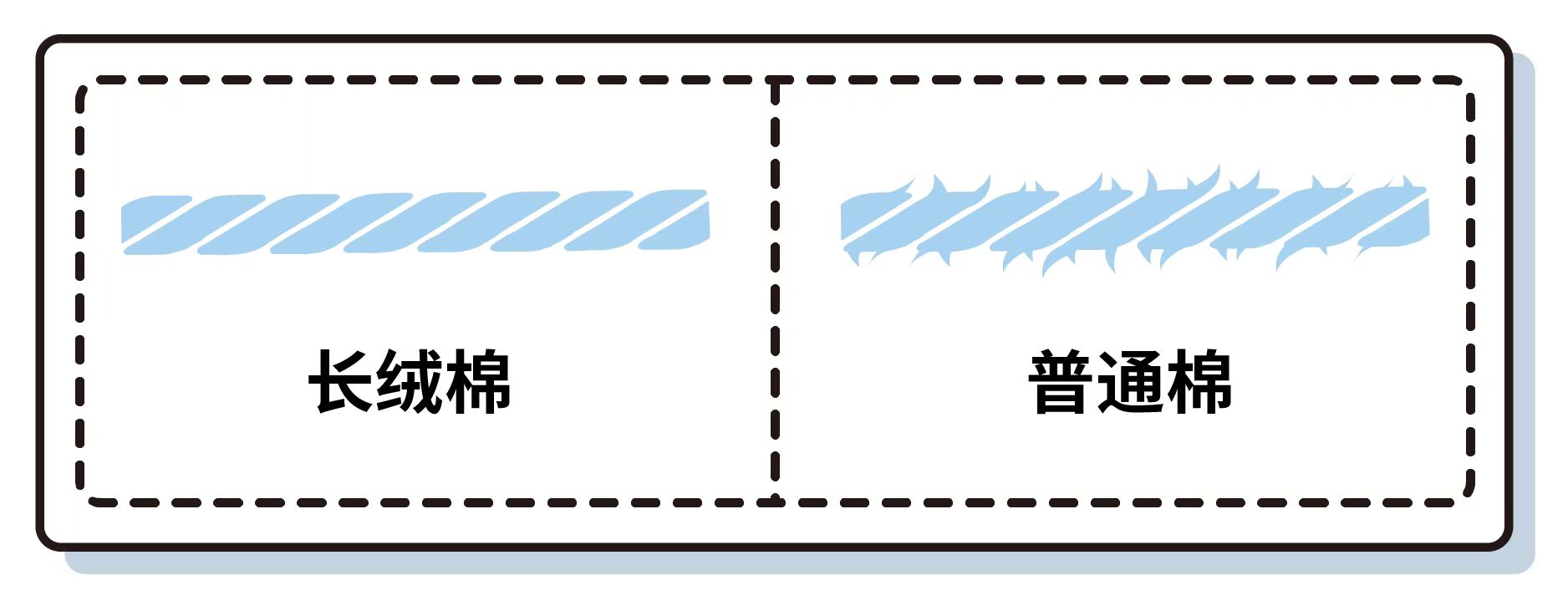 最好的床品店,最好用的床品推荐