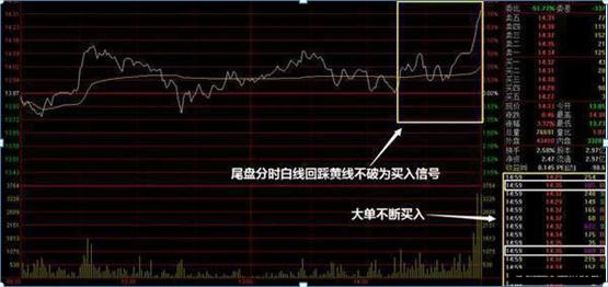尾盘突破的技巧,收盘三分钟知涨跌散户必学技巧