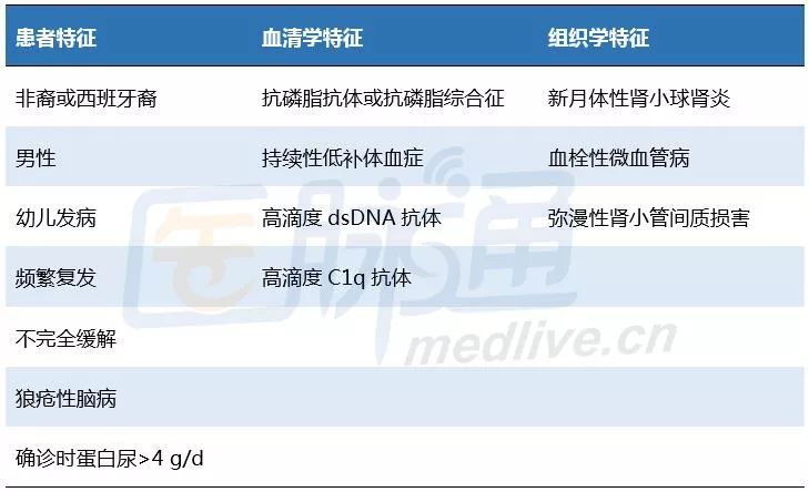 一张图教你辨别老人狼疮,狼疮性肾炎患者必知三个重点