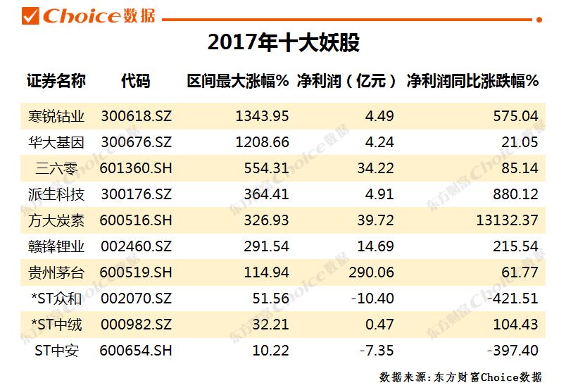 妖股合集,妖股大合集视频
