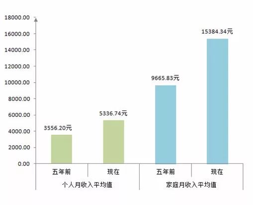 天津女人有钱吗,天津单身女性有多少