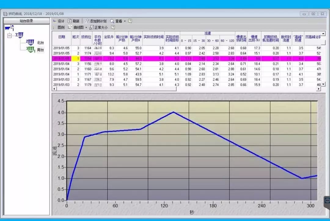 挤奶曲线解读（上）：到底什么是好的挤奶流程，挤奶曲线说了算