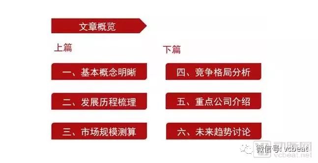 行研｜国内超声诊断行业：国产品牌的崛起与发展之路