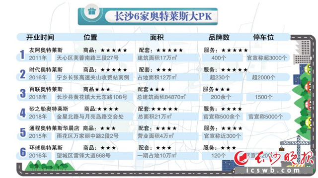 长沙哪家奥特莱斯是室内,长沙6家奥特莱斯哪家最好逛