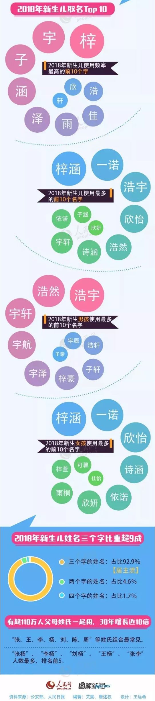 【平安提醒】孩子起名用这些字要当心！银行不给*款贷**，火车票都买不了