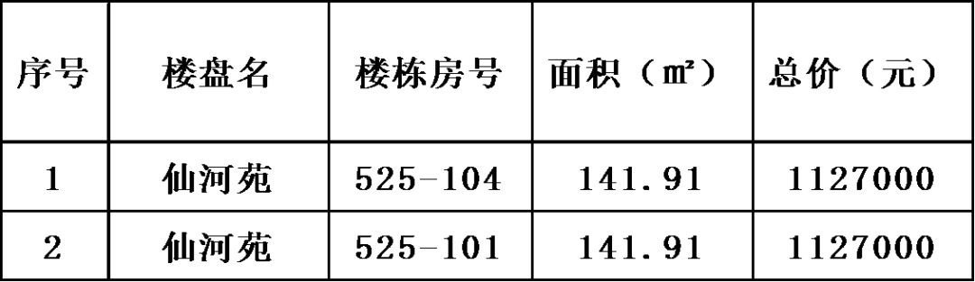 滨湖回迁房最新房源,滨湖区拆迁安置房出售