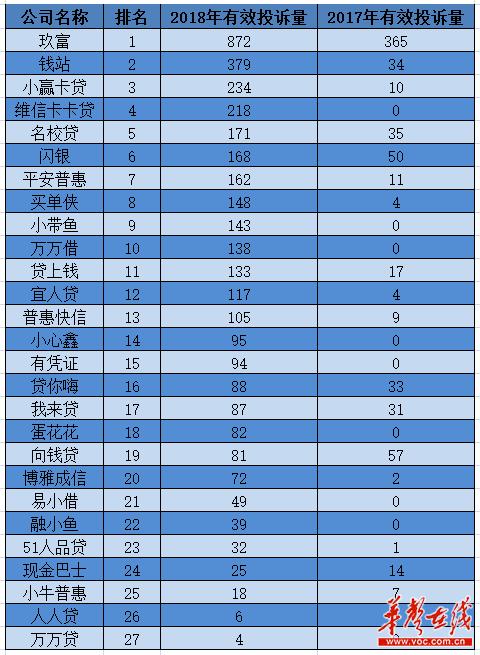 网贷各个平台之间的催收,网贷催收的方式有哪些