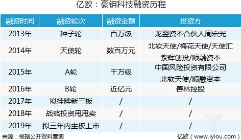 豪钥科技股份有限公司,豪钥科技最新消息
