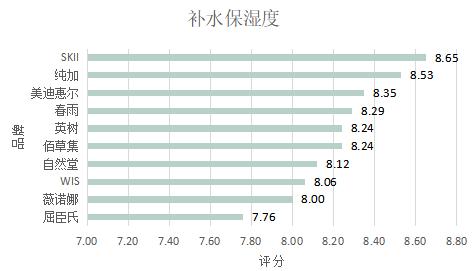 国产面膜推荐测评直播,国产面膜测评淡斑