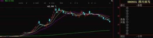 暴涨牛股的经典形态,十种暴涨牛股形态