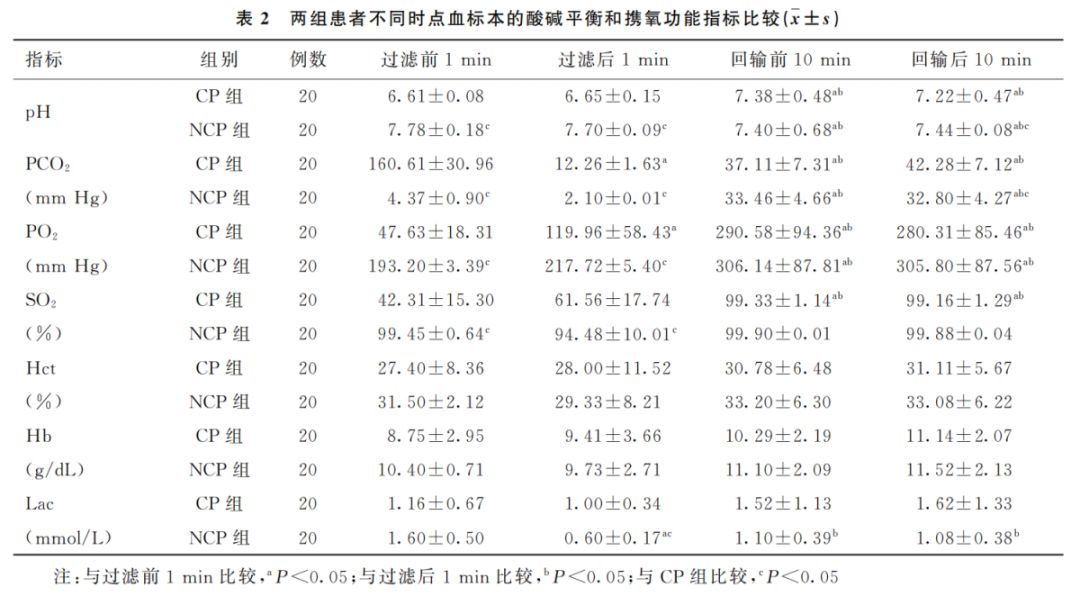 术中自体血回输不良反应,术中血回输