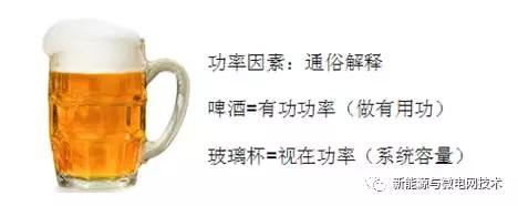 光伏并网逆变器输出功率计算,光伏并网逆变器的功率怎么计算