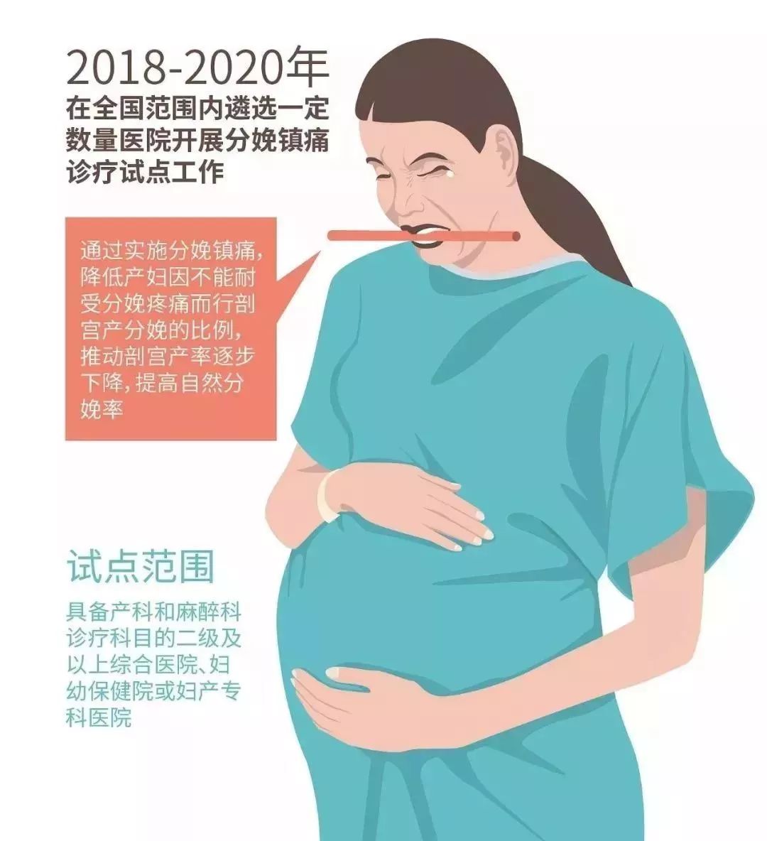 点赞|准妈妈注意!义乌这3家医院入选国家试点,无痛分娩离你更近了!